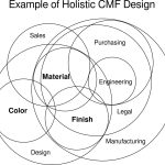 Enhancing Workplace Productivity through CMF Design in Office Interiors - Sheet2