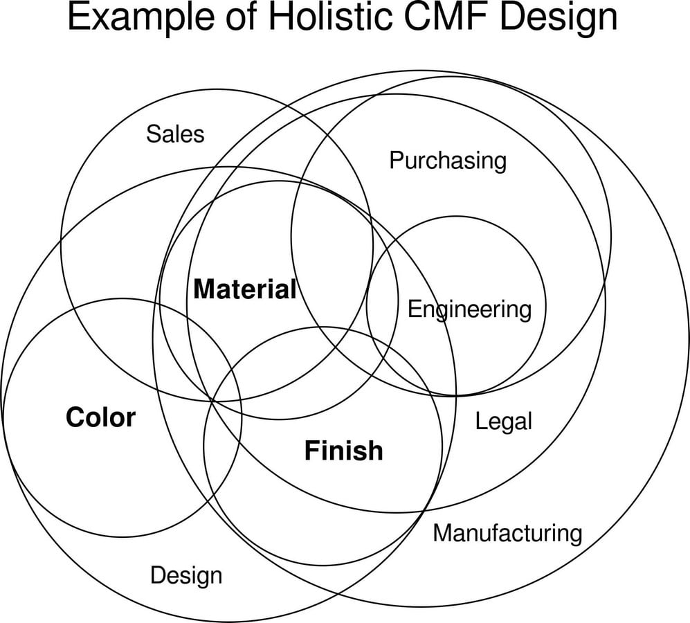 Enhancing Workplace Productivity through CMF Design in Office Interiors - Sheet2