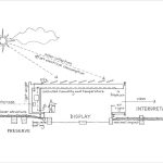 Roman Villa Museum by Stonewood Design - Sheet5