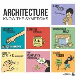 Musings of an Architecture Student-I - Sheet3