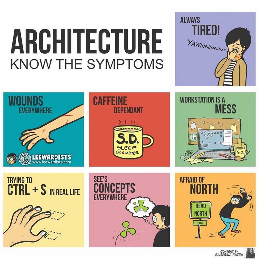 Musings of an Architecture Student-I - Sheet3