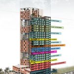 Future of Global Architecture - Sheet3