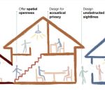 Empathy in Architecture Understanding Trauma-Informed Design - Sheet2