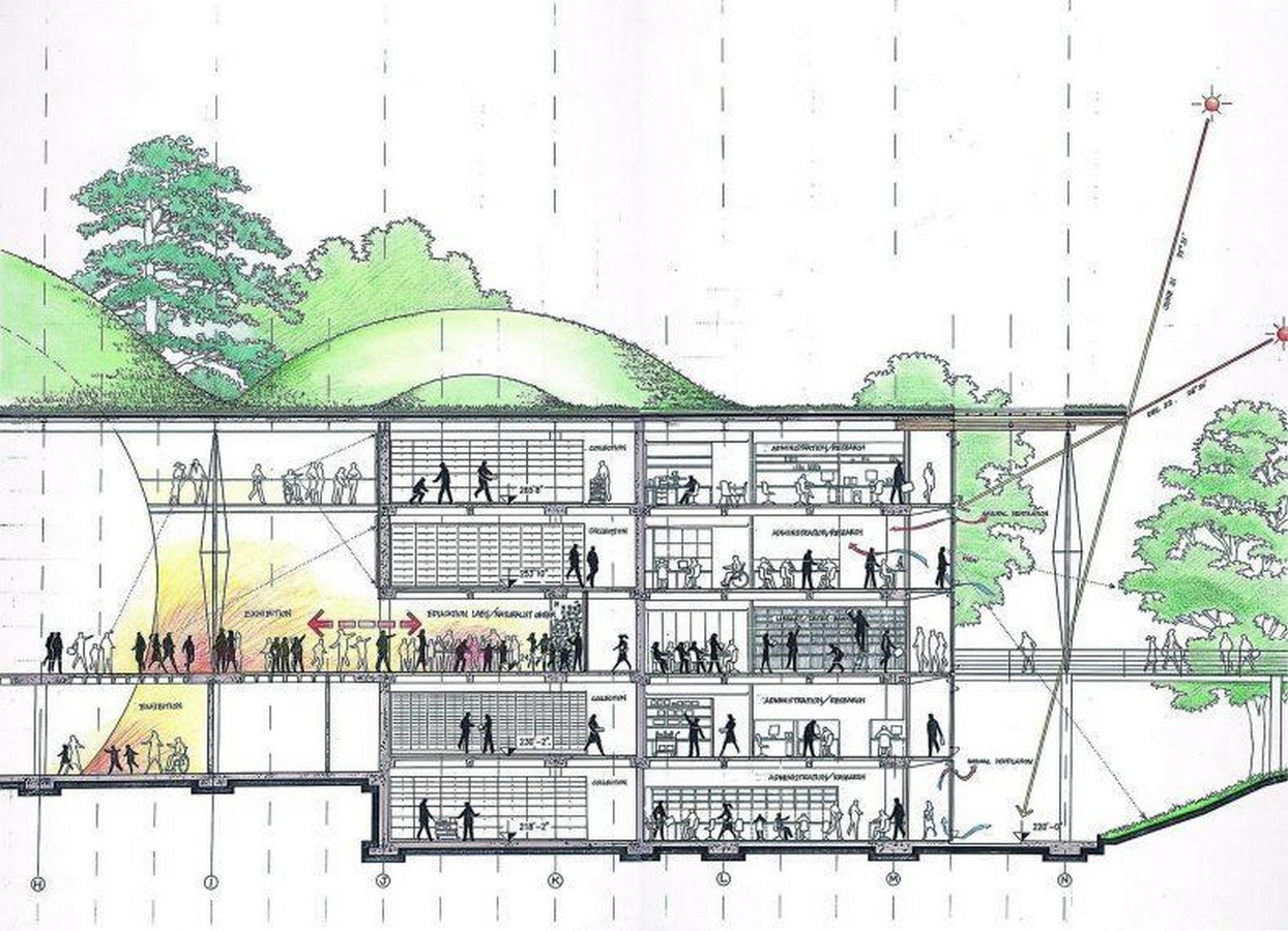 Architects and Sustainability: Renzo Piano - Sheet5