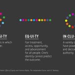 Decoding Clues to the Future: The Evolution of Architecture - Sheet5