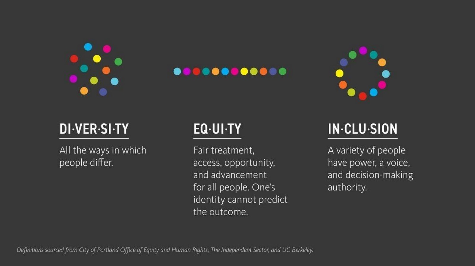 Decoding Clues to the Future: The Evolution of Architecture - Sheet5