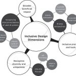 Decoding Clues to the Future: The Evolution of Architecture - Sheet6