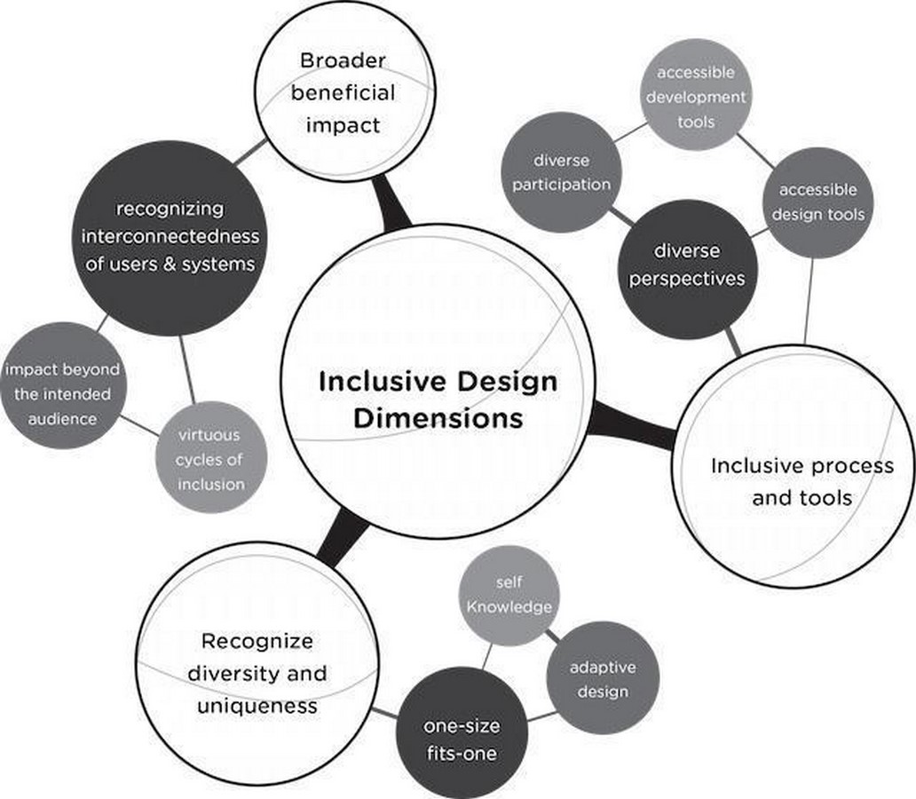 Decoding Clues to the Future: The Evolution of Architecture - Sheet6