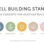 Decoding Clues to the Future: The Evolution of Architecture - Sheet9