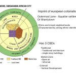 African Architecture and Urban Planning - Sheet21