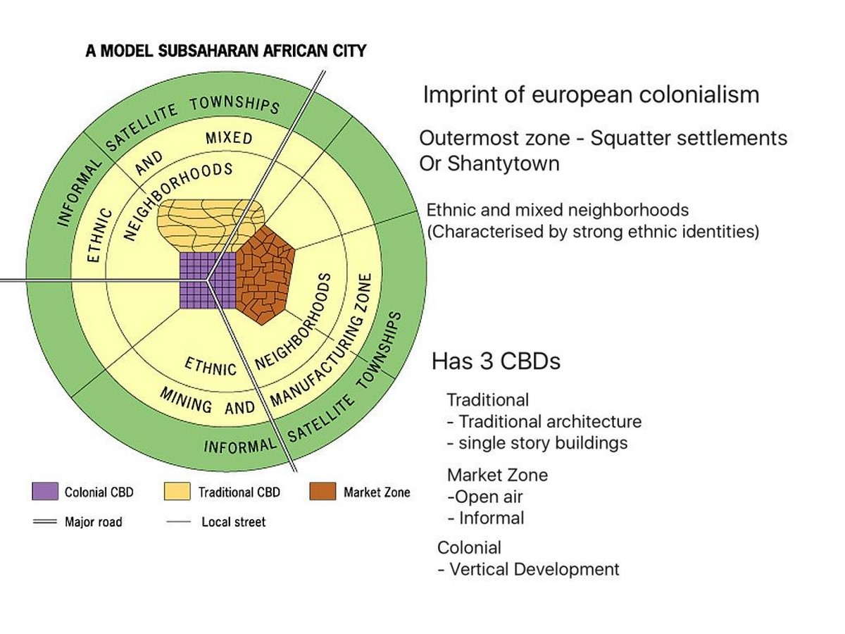 African Architecture and Urban Planning - Sheet21