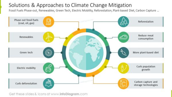 Collaborative Approaches to Climate Change - RTF | Rethinking The Future