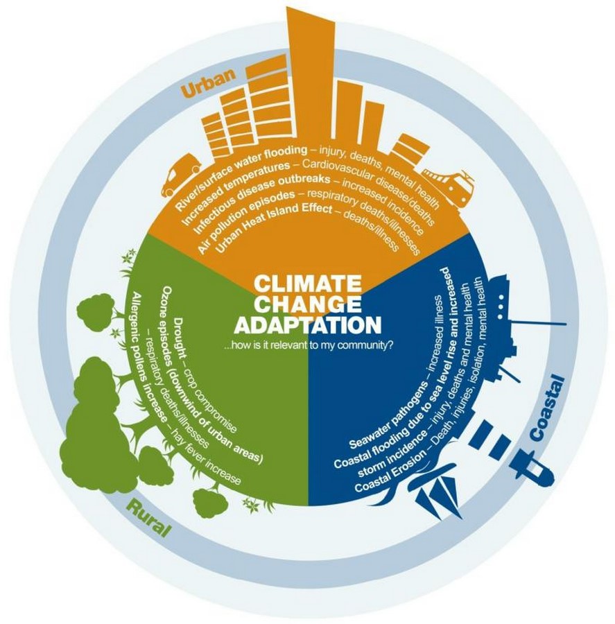 Collaborative Approaches to Climate Change - Sheet8