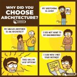 The Journey of an Architecture Student - Sheet1