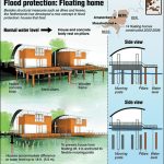 Innovations in aqua architecture - Sheet11