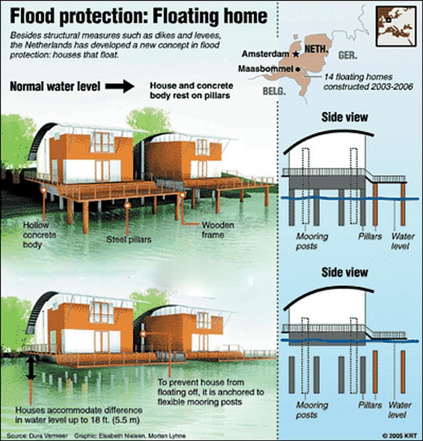Innovations in aqua architecture - Sheet11