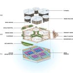 Innovations in aqua architecture - Sheet7