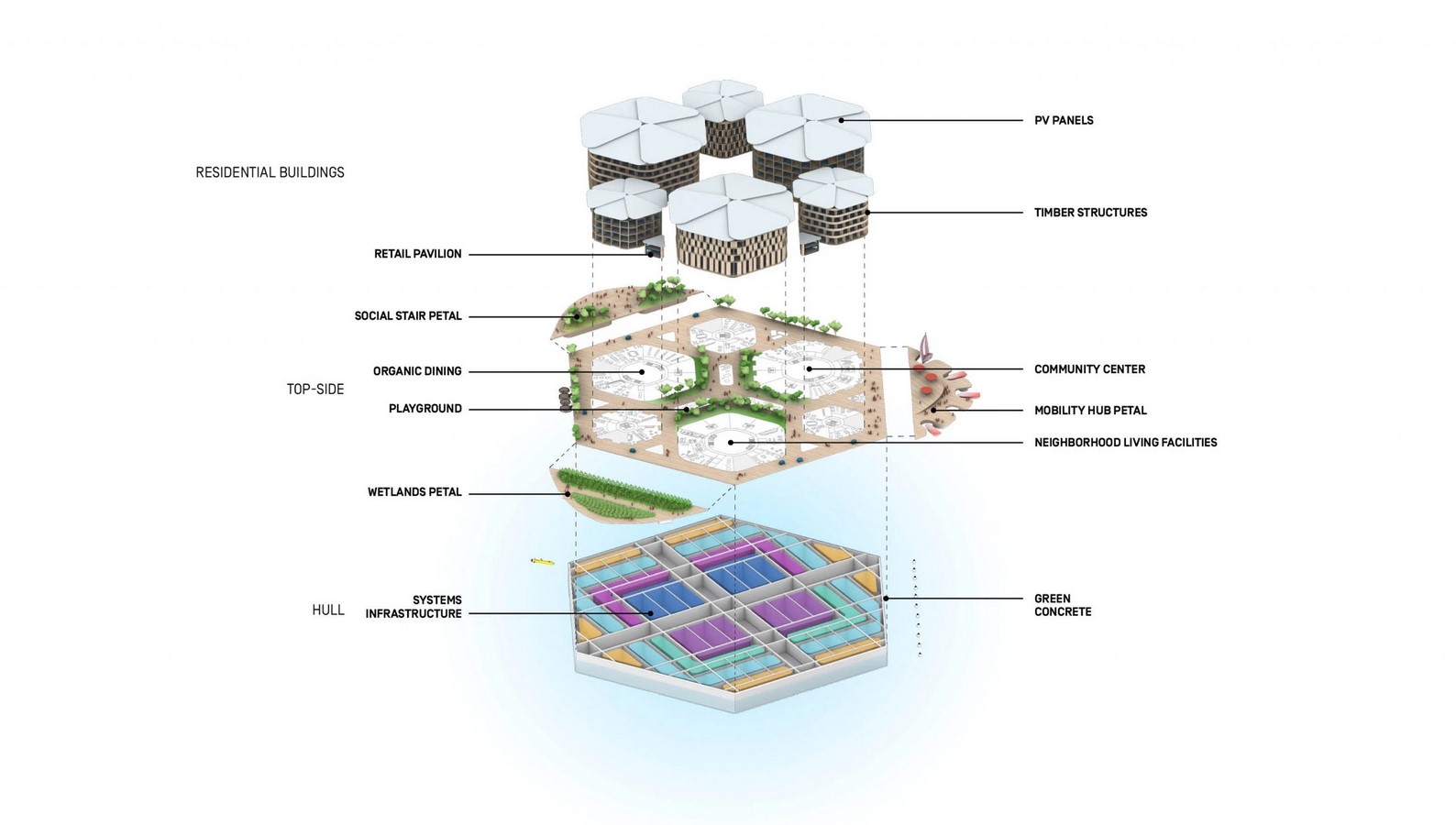 Innovations in aqua architecture - Sheet7