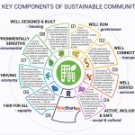 Architects and Sustainability: Bjarke Ingels - Sheet1