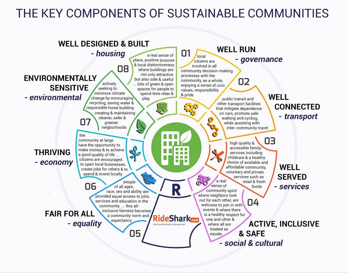 Architects and Sustainability: Bjarke Ingels - Sheet1