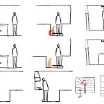Furniture design: Ergonomics - Sheet2