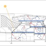 Soundscapes and Environmental Design - Sheet2