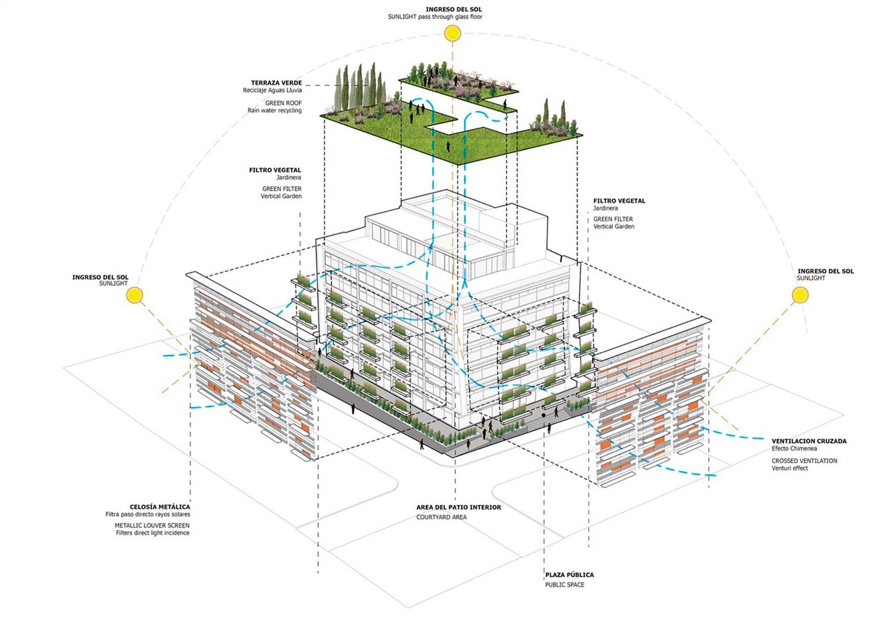 Green Design and Eco-Art - Sheet1