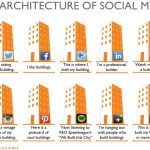 Freelance Architecture Networking - Sheet1
