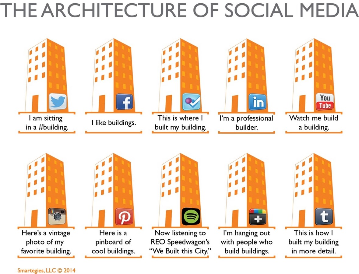 Freelance Architecture Networking - Sheet1