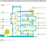 The Impact of Sustainable Design Strategies on Energy Efficiency in Buildings Sheet1