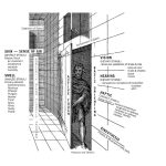 Sensory Architecture: Designing for Multisensory Experiences - Sheet2