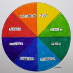 Art Therapy Unveiled: Healing, Expression, and Mental Well-being - Sheet4