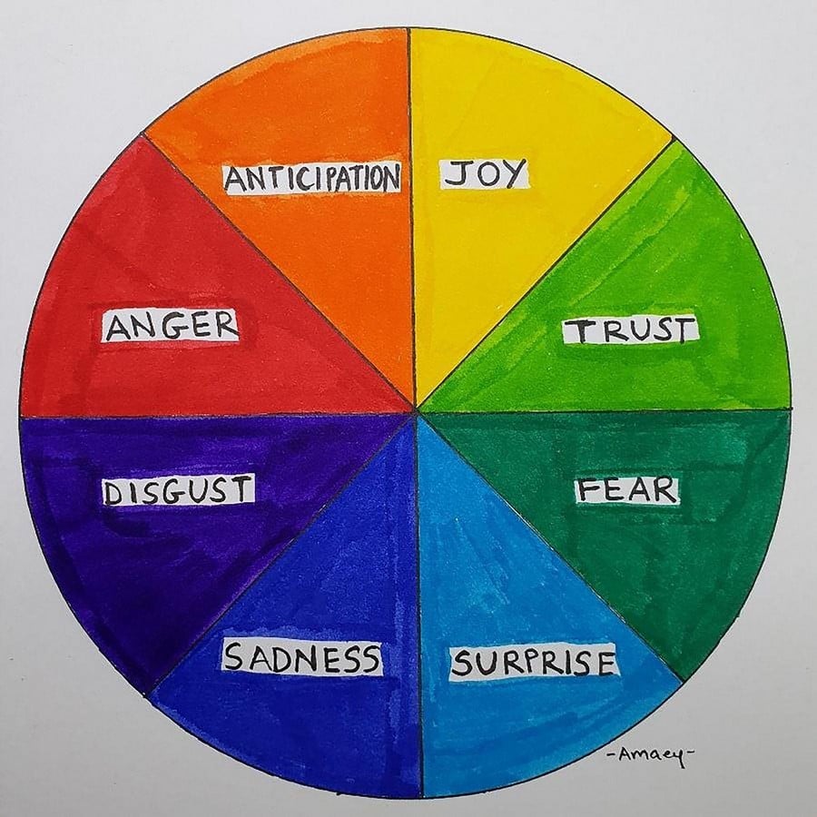 Art Therapy Unveiled: Healing, Expression, and Mental Well-being  - Sheet4
