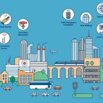 The Evolution of Smart Cities: Integrating Technology and Urban Planning - Sheet1