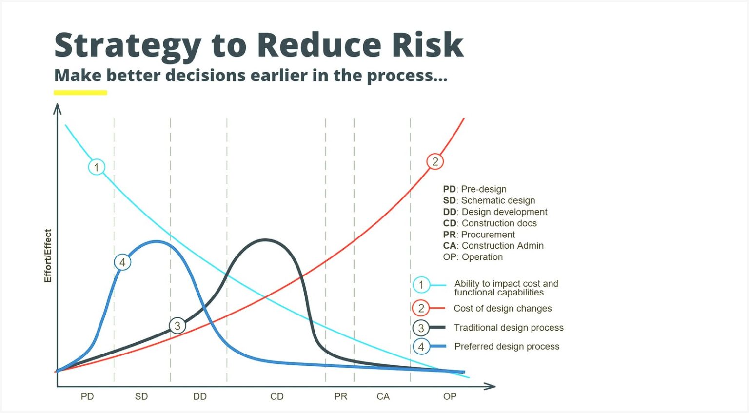 BIM and Cost-Regulation Integration - RTF | Rethinking The Future