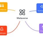 Legal and Ethical Considerations of Metaverse Architecture - Sheet2