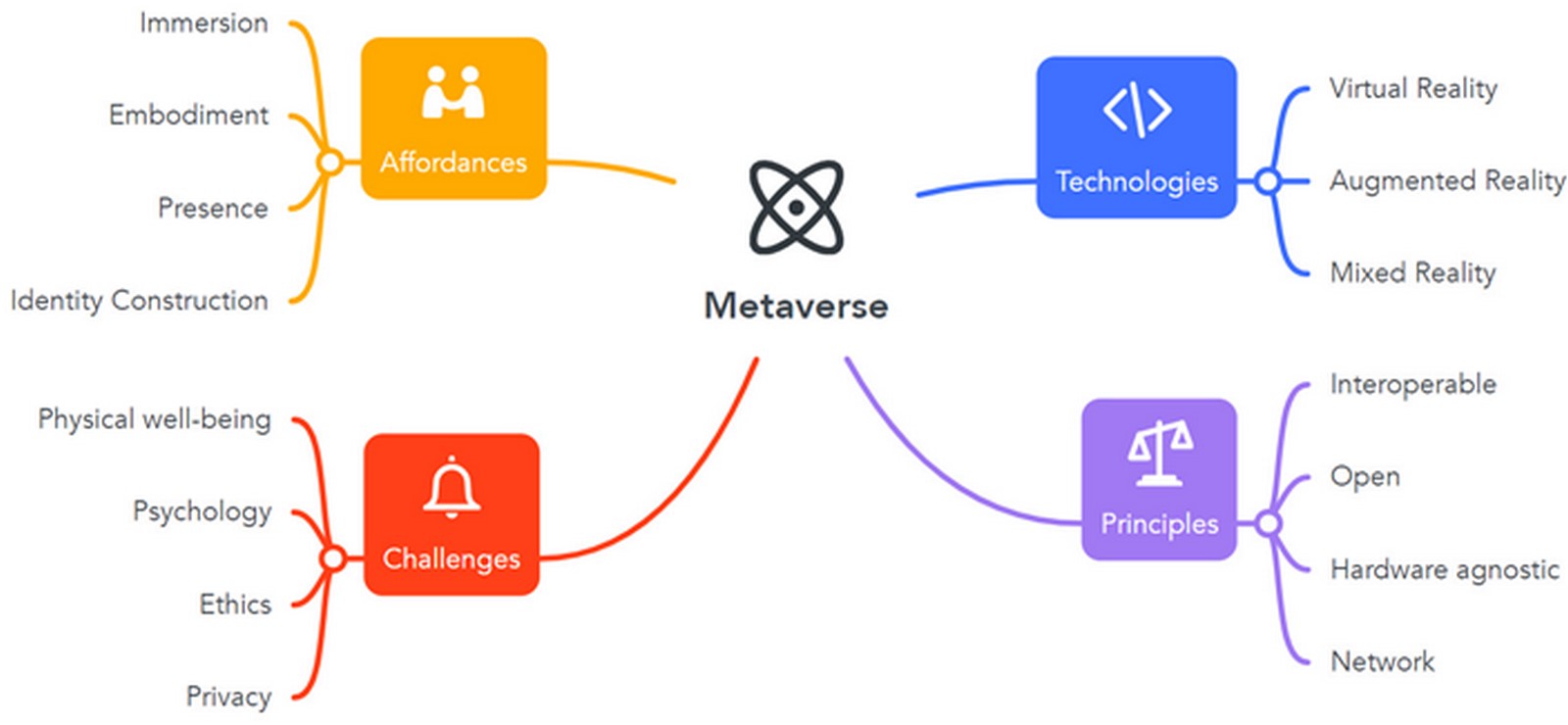 Legal and Ethical Considerations of Metaverse Architecture - Sheet2