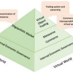 Legal and Ethical Considerations of Metaverse Architecture - Sheet3