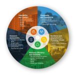 Affordable Housing and Inclusivity - Sheet2