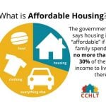 Affordable Housing and Inclusivity - Sheet3