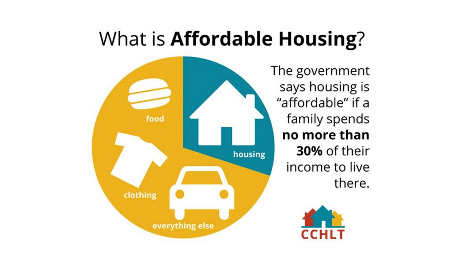Affordable Housing and Inclusivity - Sheet3
