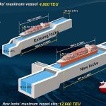 Project in-depth: The Panama Canal Expansion, Panama - Sheet4