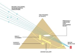 Symbolism and Iconography: Egyptian pyramids - RTF | Rethinking The Future