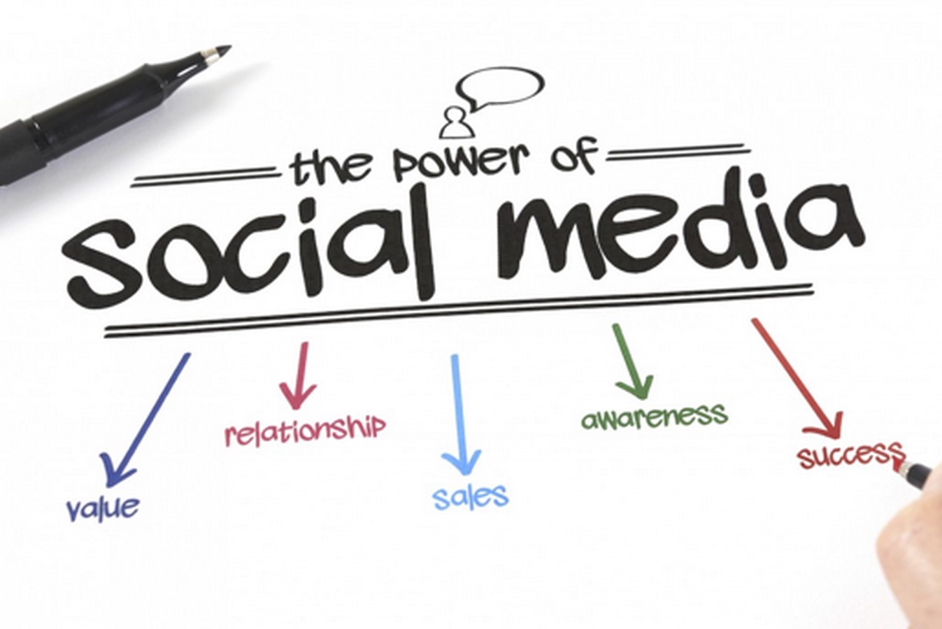 Social Media and Global Activism: Platforms as Catalysts for Change - Sheet1