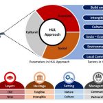 Balancing Conservation and Contemporary Design in Historic Cities - Sheet2