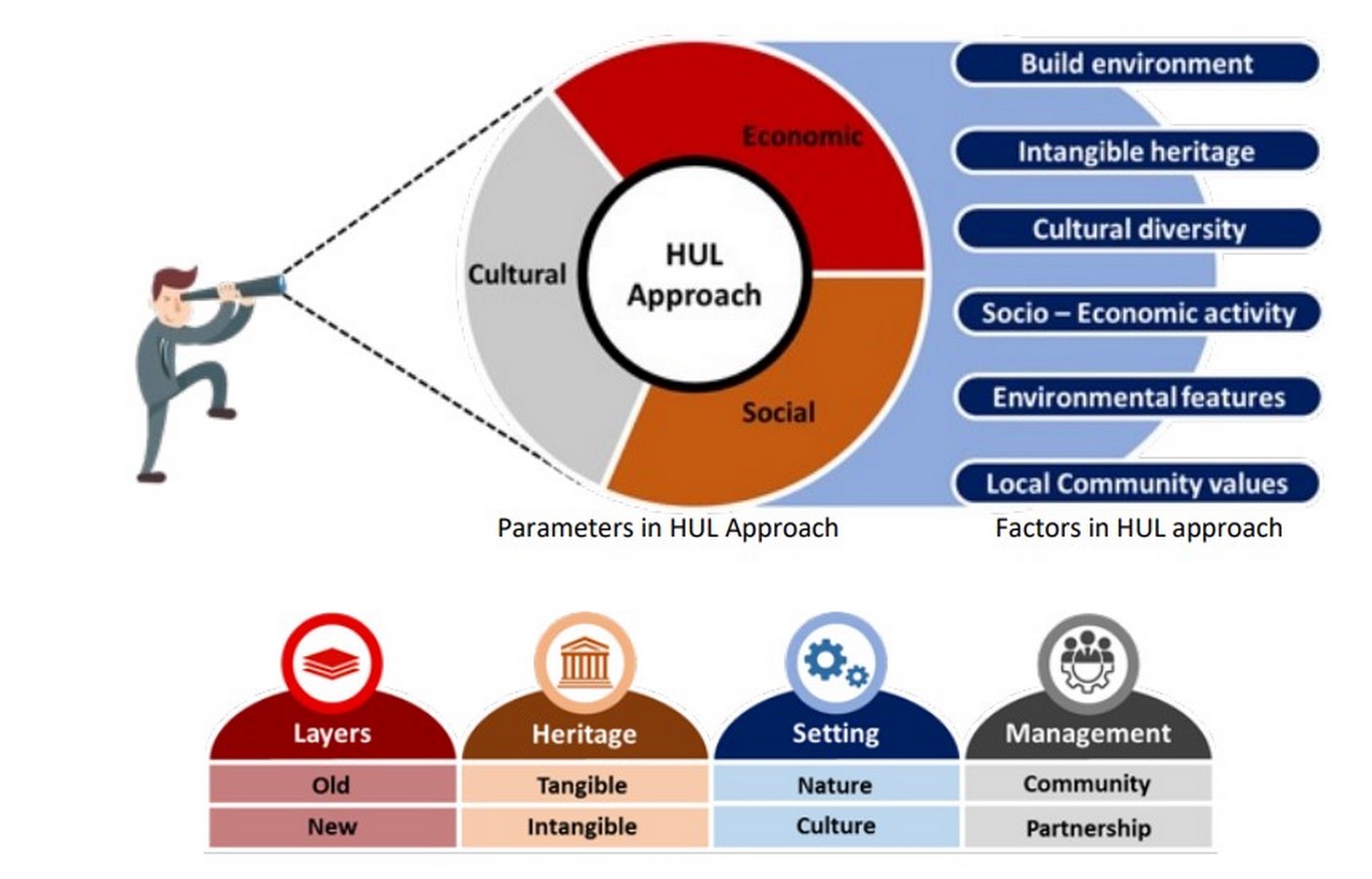 Balancing Conservation and Contemporary Design in Historic Cities - Sheet2