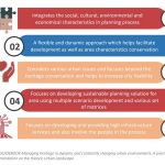 Balancing Conservation and Contemporary Design in Historic Cities - Sheet3