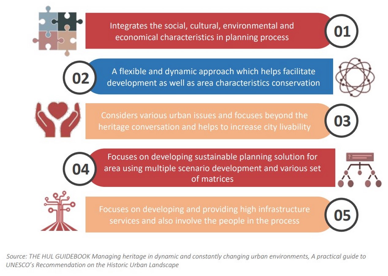 Balancing Conservation and Contemporary Design in Historic Cities - Sheet3
