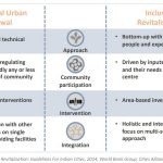 Balancing Conservation and Contemporary Design in Historic Cities - Sheet4