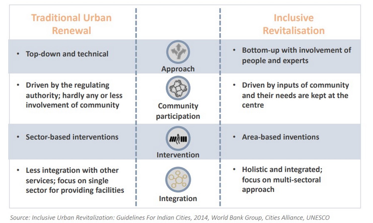 Balancing Conservation and Contemporary Design in Historic Cities - Sheet4